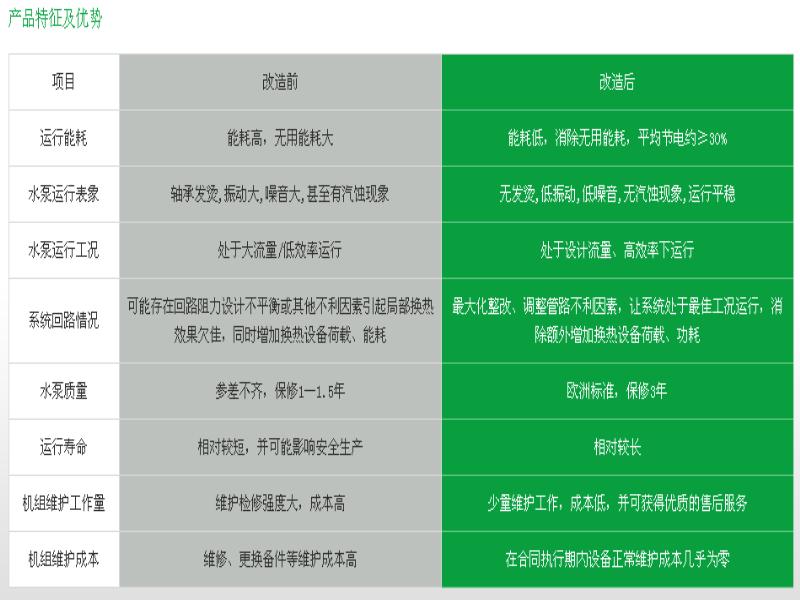 产品特征及优势